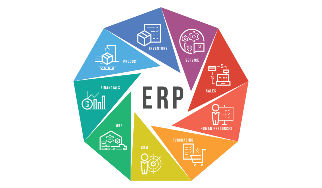 Benefits And Implementation Of ERP System